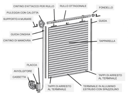 Accessori tapparella